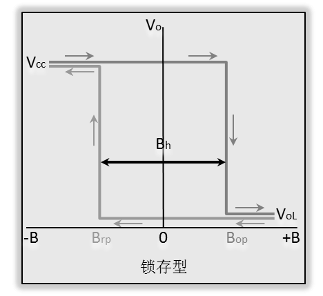 锁定型霍尔传感器AH513g